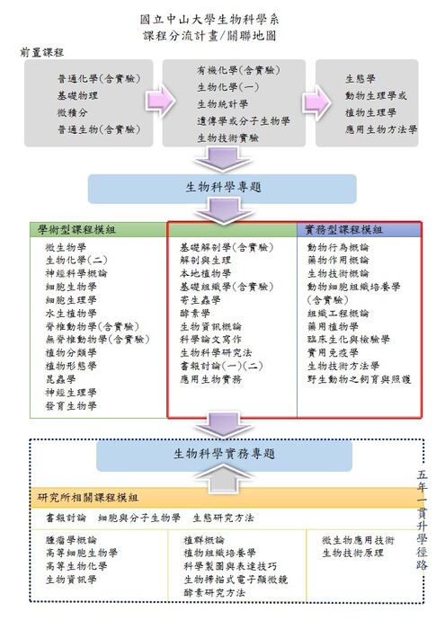 課程關連地圖圖片