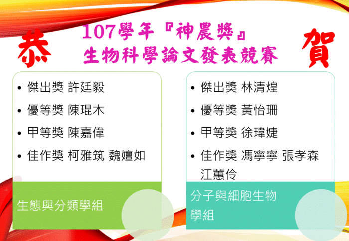 賀 107學年度神農獎 得獎名單圖片