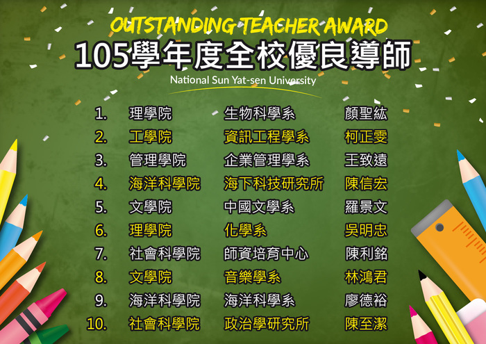 恭喜顏聖紘老師當選105學年度全校優良導師圖片