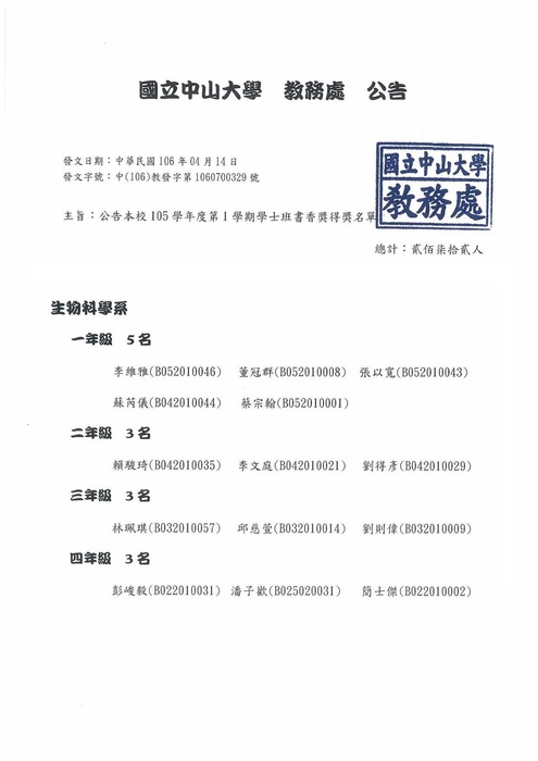 1051學士班書香獎得獎名單圖片