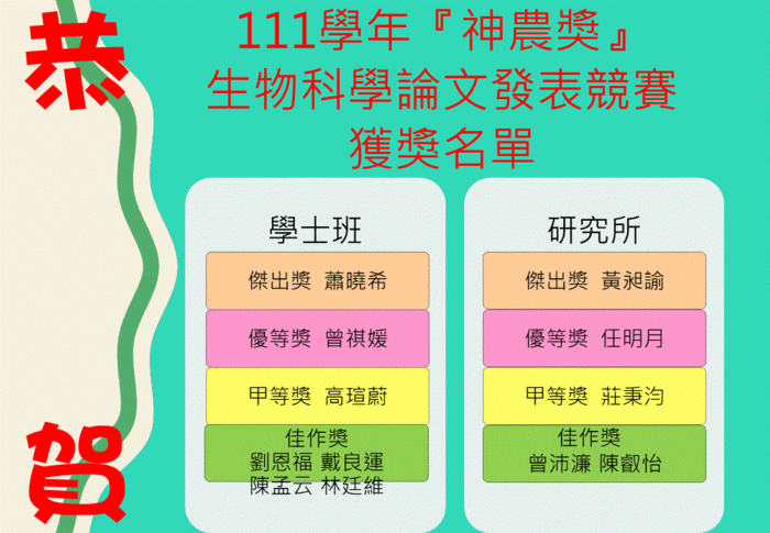 賀 111學年度 神農獎 獲獎名單圖片