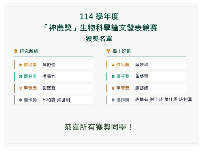 賀 114學年度 神農獎 獲獎名單圖片